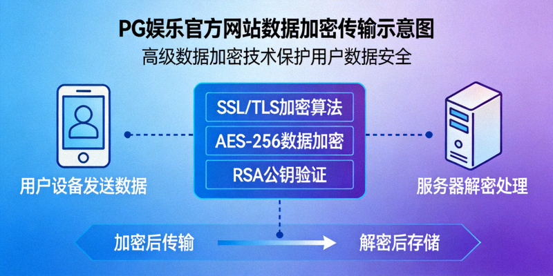 PG娱乐官方网站采用的高级数据加密技术示意图 - 保护用户数据传输安全
